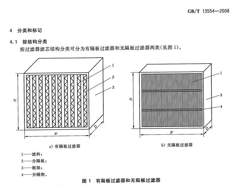 有隔板高效空气过滤器常用规格尺寸型号－GB 13554-2008 «高效空气过滤器»